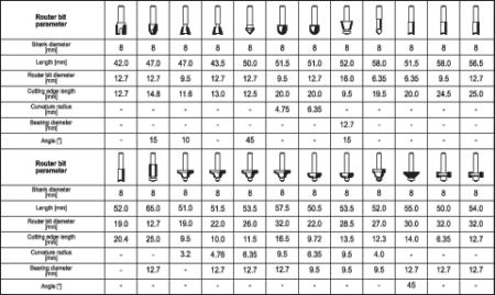 FREZE PENTRU LEMN SET 24 BUC [4]