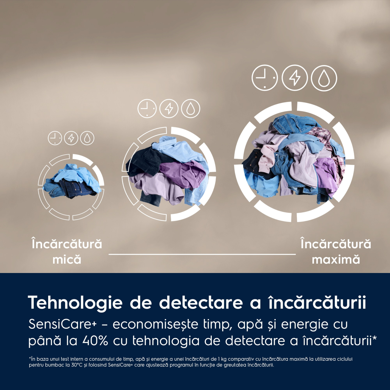 Electrolux SteamCare700 EW7F3494FQE – Mașină de spălat rufe 9 kg, 1400 rpm, SteamCare & UniversalDose cu Wi-Fi, QuickCare 69 min & SensiCare+, Clasa A, Alb [5]