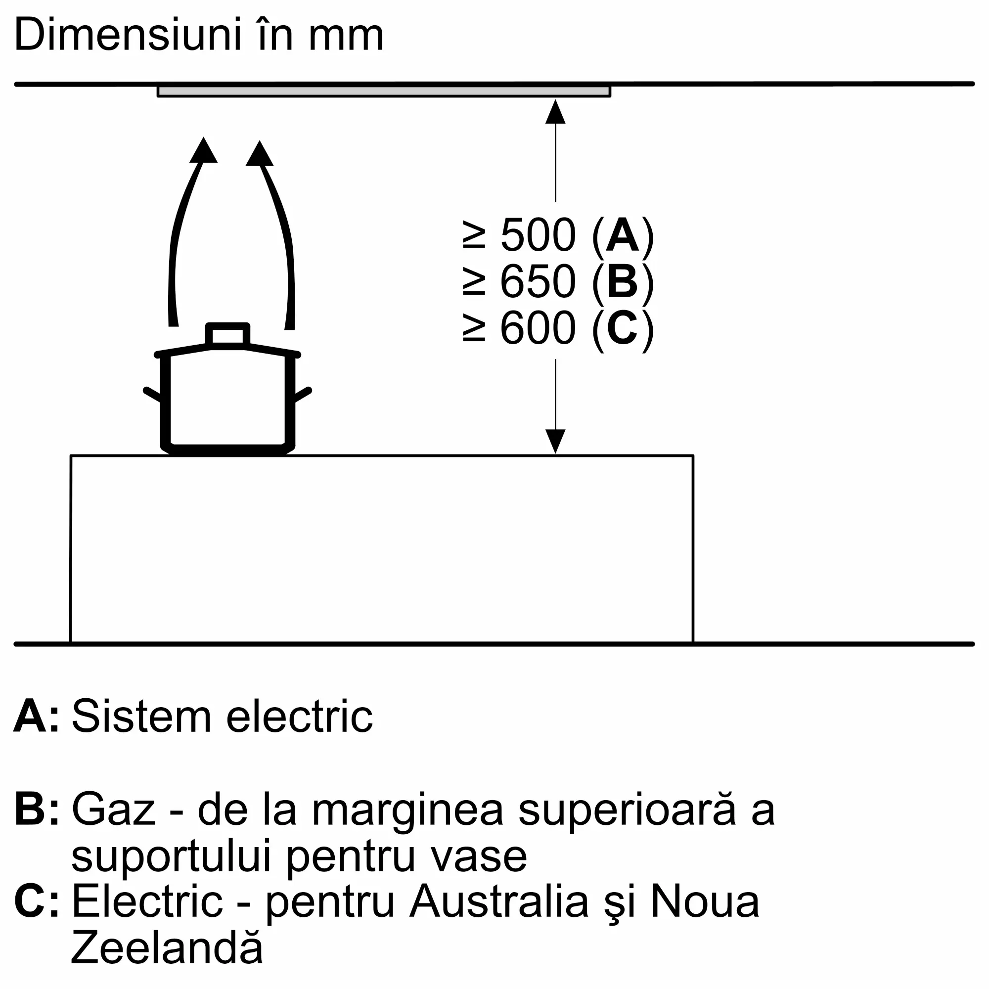 Hotă încorporabilă 86 cm, Bosch Seria 6, Inox [9]
