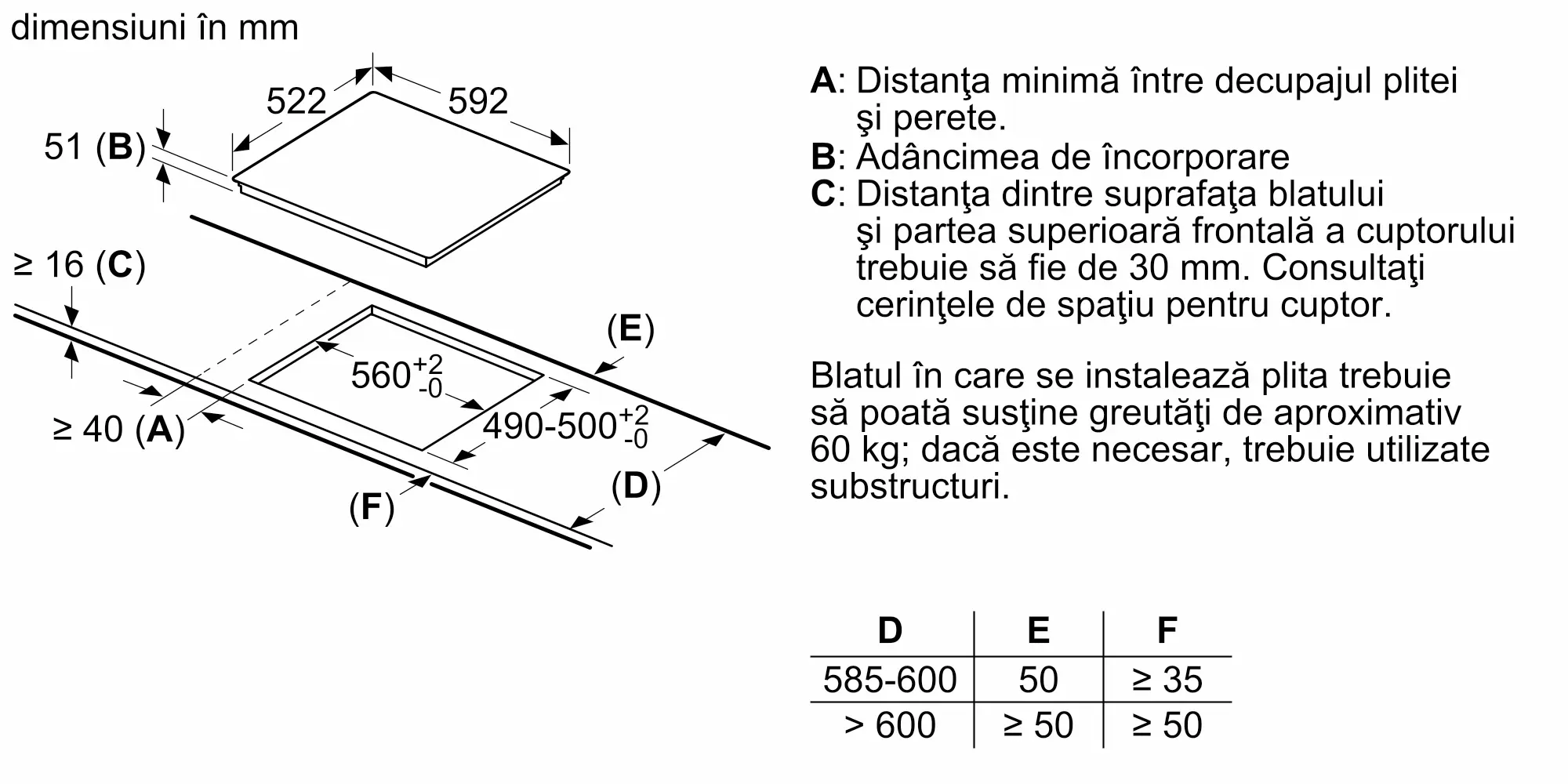 Plita cu inductie Bosch Seria 4, 60 cm, surface mount without frame [10]