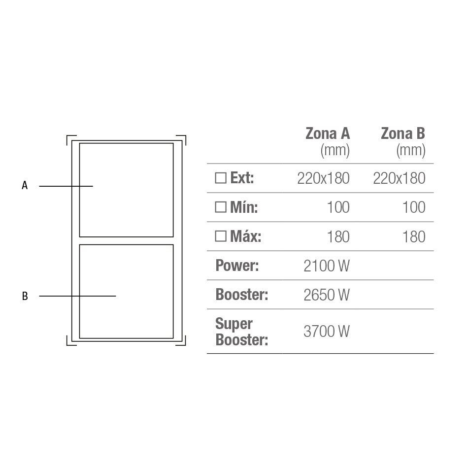 Plită cu inducție Domino Pando PI DOM, 38 cm, 2 zone, Bridge [4]