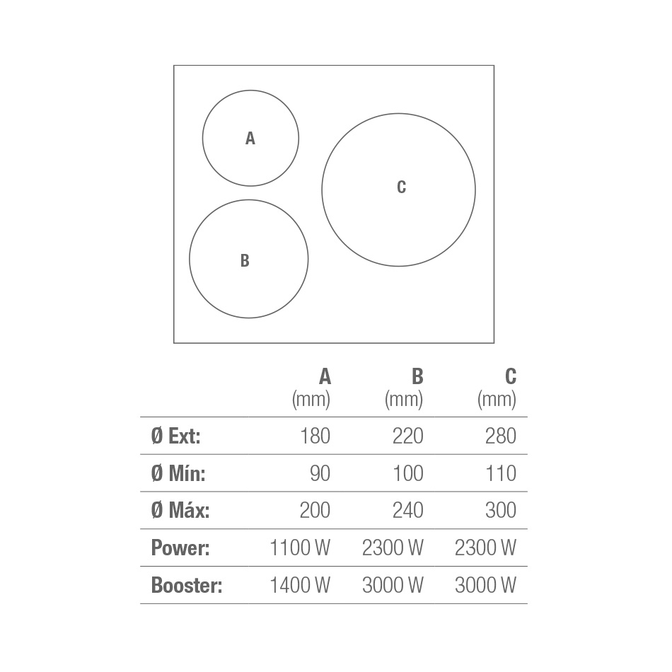 Plită cu inducție Pando PI 3100, 60 cm, 3 zone, sticlă Keraspectrum [3]
