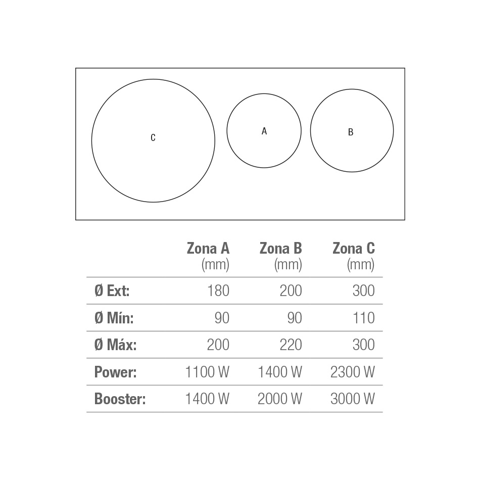 Plită cu inducție Pando PI 3400. 81 cm, 3 ochiuri [3]
