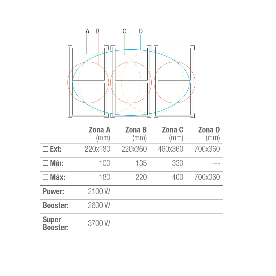 Plită cu inducție pando PI 3500. 90 cm, 6 ochiuri [3]