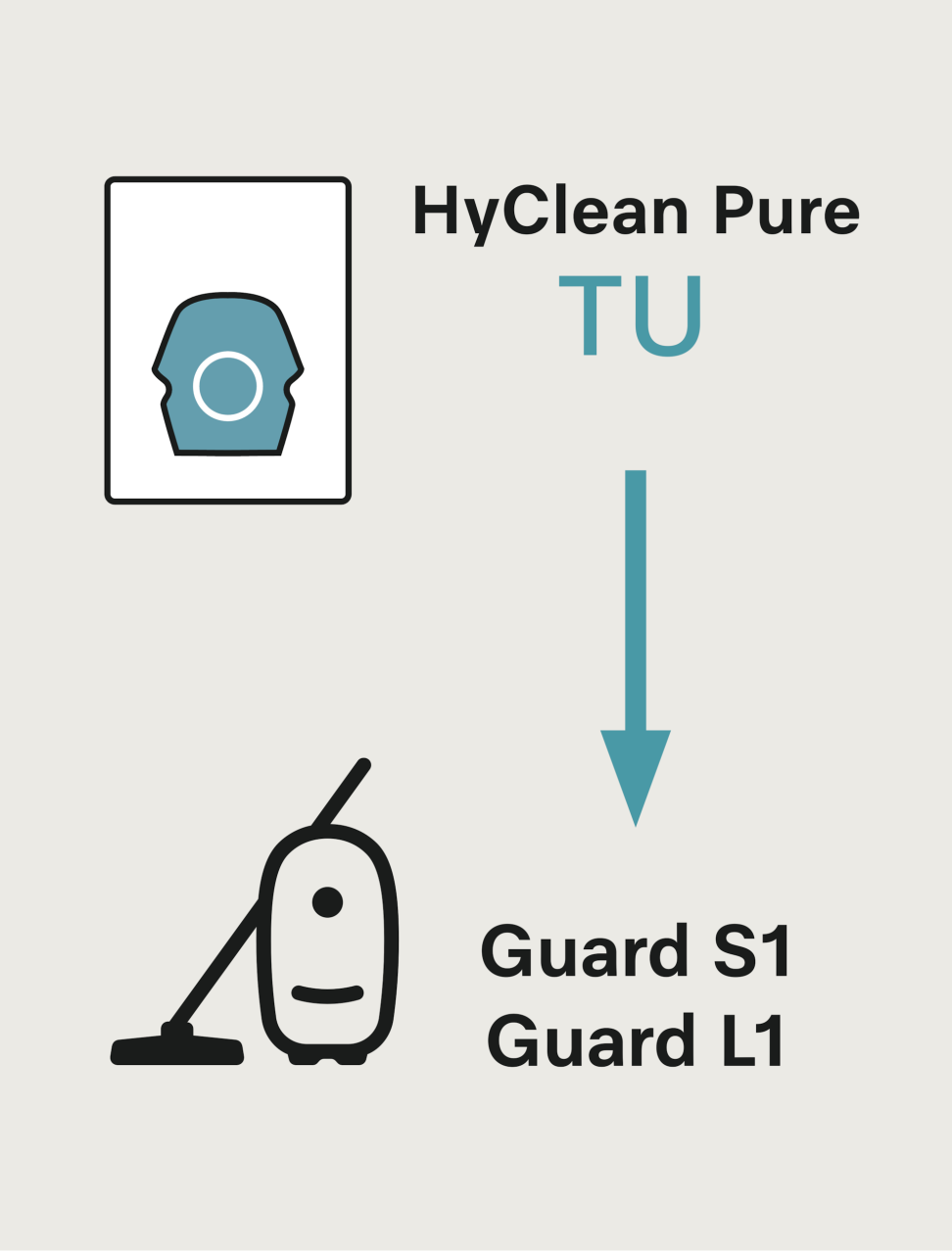 Saci de aspirator Miele TU XL HyClean Pure, pachet cu 8 bucăți [3]
