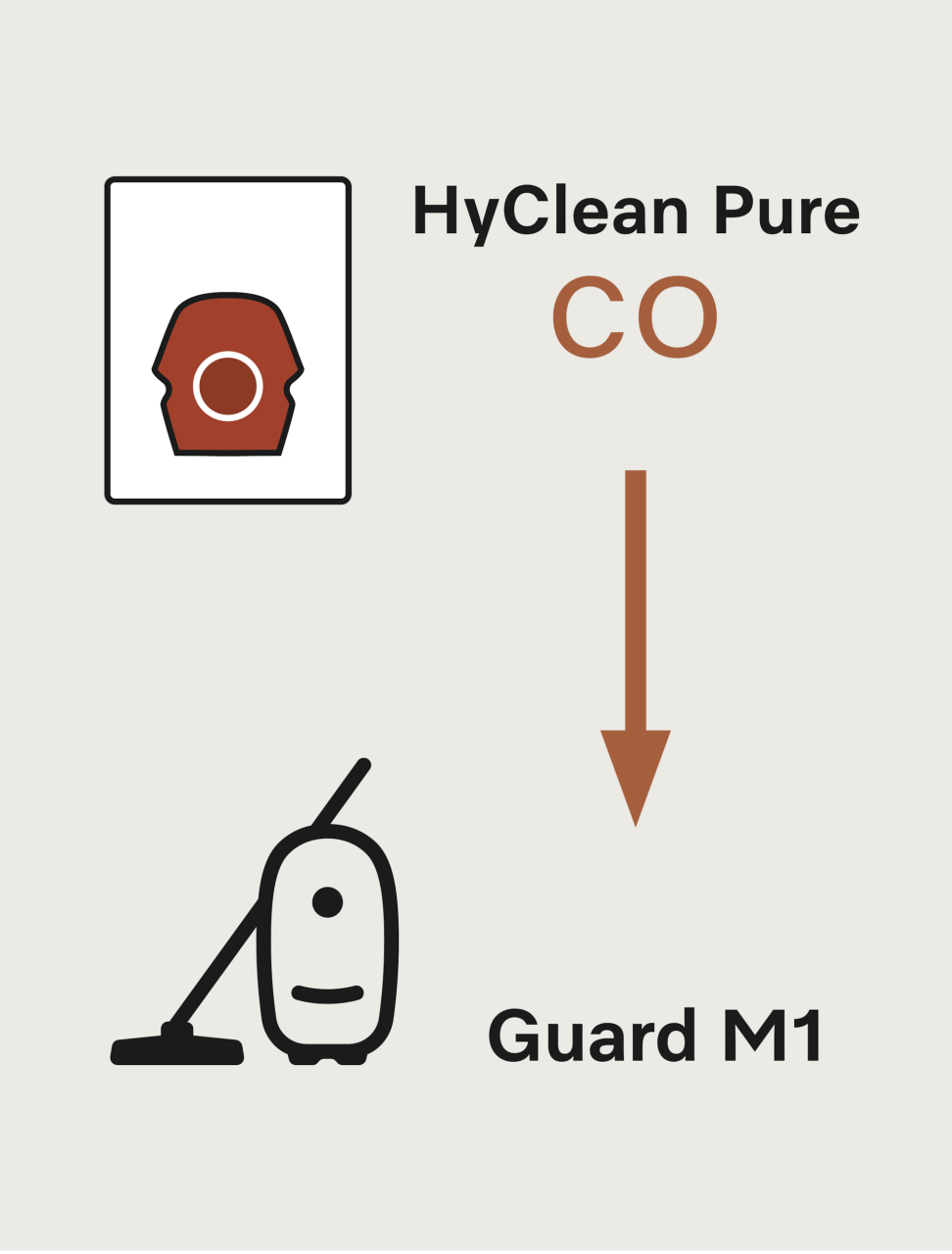 Set Miele CO Allergy XL HyClean Pure, 8 saci de aspirator și filtru HEPA [3]