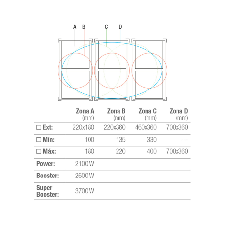 Plită cu inducție pando PI 3500. 90 cm, 6 ochiuri [2]
