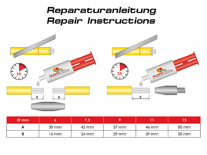 Adeziv special 2 componente pentru reparatii Ø 6 MM - 15 MM, 24 ml [2]