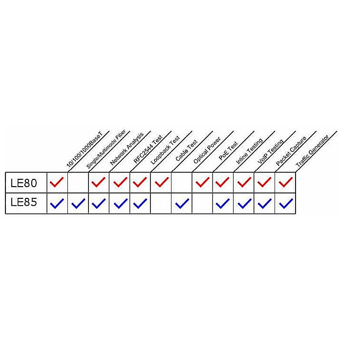 Analizor de retea fibra singlemode Softing LanExpert 85S [2]
