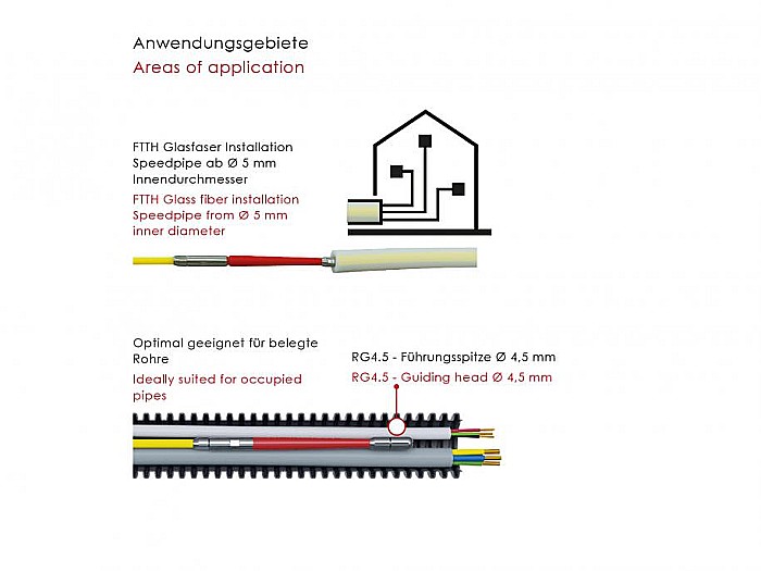 GF3 SLIM - Tragator cablu din fibra de sticla cu accesorii si contor electronic, Ø 3mm x 30m [3]