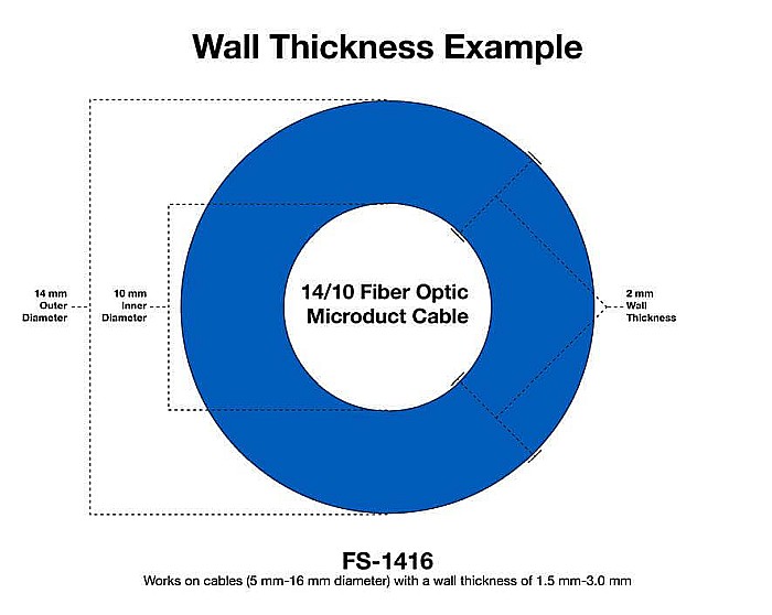Guided Duct Cutter foir thick walled microducts (1.5 - 3 mm) [13]