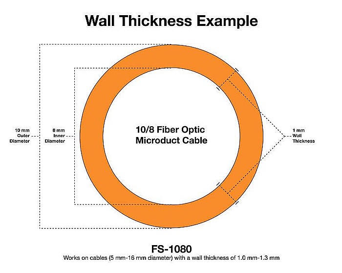 Guided Duct Cutter for thin walled microducts (1 - 1.2 mm) [13]