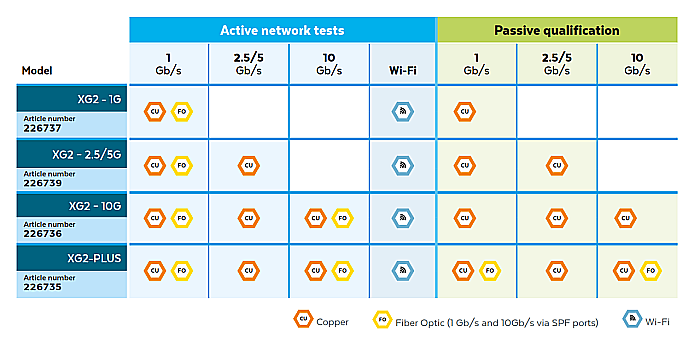 NetXpert XG2 – Validator 10G cupru [7]