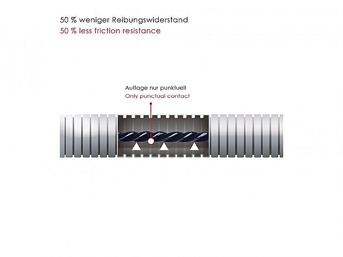 RP 5 cablu de tragere din plastic Ø 5,5mm, 20m, max 270 kg, fara contor electronic [4]