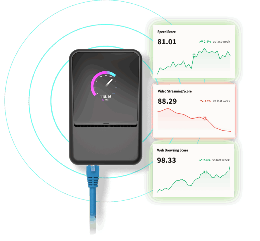 Licenta SPEEDTEST PULSE 1 an, Ekahau [5]