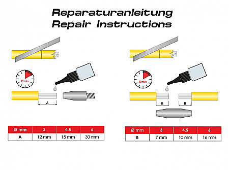 Adeziv reparatii Ø 3 MM - 6 MM,  3 g [3]
