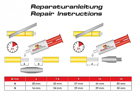 Adeziv special 2 componente pentru reparatii Ø 6 MM - 15 MM, 24 ml [1]