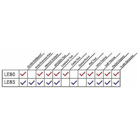Analizor de retea fibra multimode Softing LanExpert 85M [1]