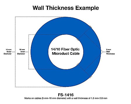 Guided Duct Cutter foir thick walled microducts (1.5 - 3 mm) [12]