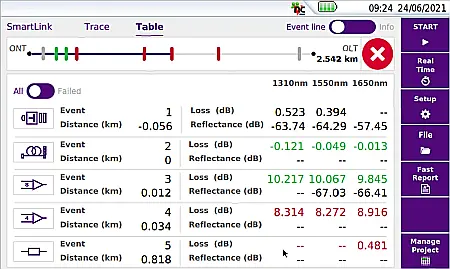 SmartOTDR Viavi 1310/1550nm 37/35dB [5]