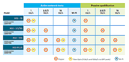 NetXpert XG2 – Validator 10G cupru [6]