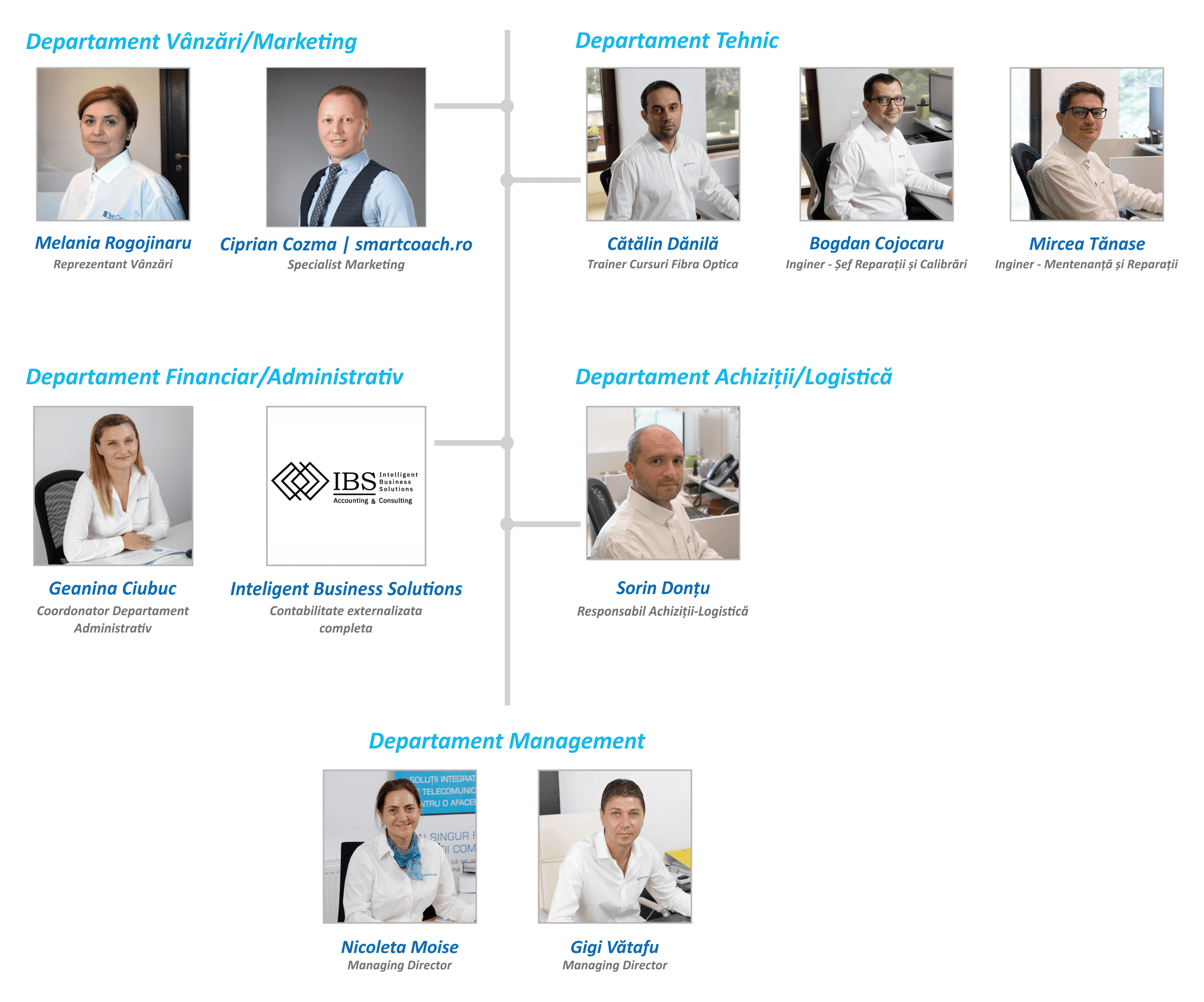 Echipa PRO-Networking