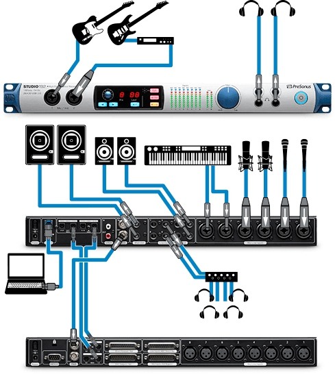 Interfata audio USB Presonus Studio 192 [4]