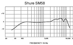 Shure SM58 S [1]