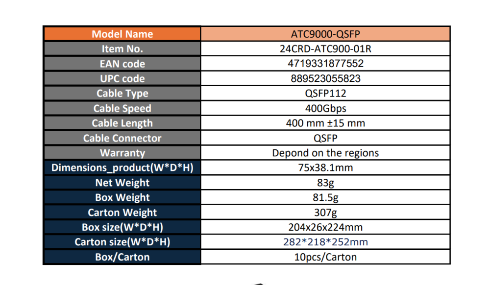 GIGABYTE Cable Type SFP112 400Gbps Speed [2]