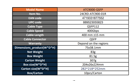 GIGABYTE Cable Type SFP112 400Gbps Speed [1]
