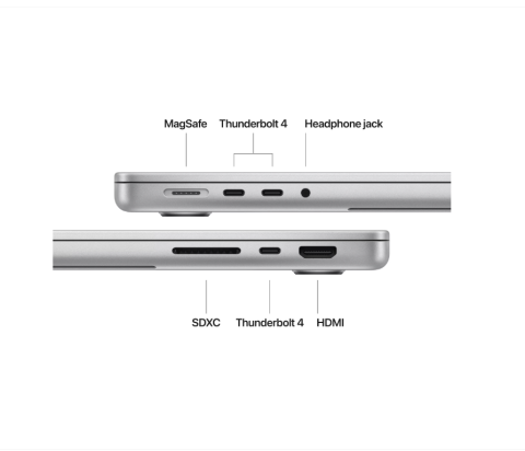 MP14 M4p CPU-12/GPU-16/24GB/1TB INT SV [2]