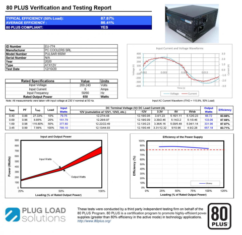 Sursa Aqirys Pulsar 650W 80+ White cert [4]