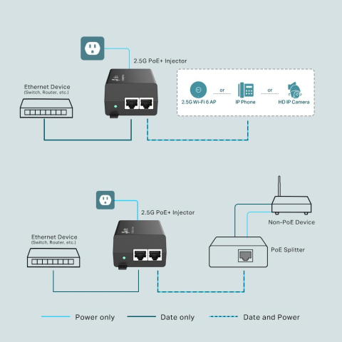 TP-LINK POE+ INJECTOR 2.5G TL-POE260S [3]