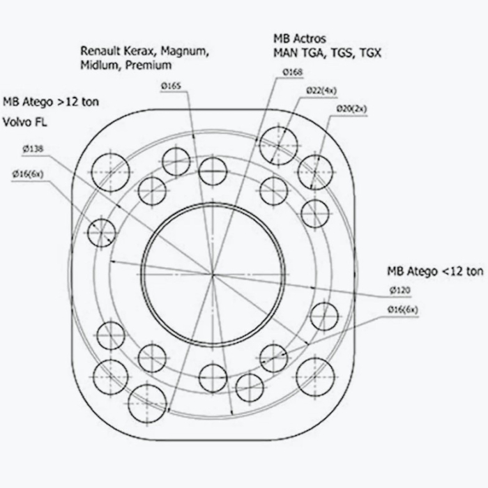 Extractor butuc MAN, MB Actros, Volvo FL, Renault [3]