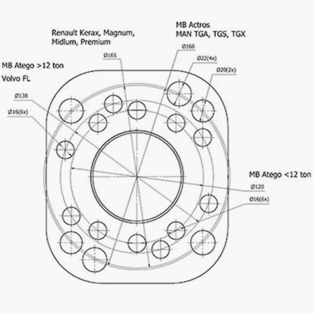 Extractor butuc MAN, MB Actros, Volvo FL, Renault [2]