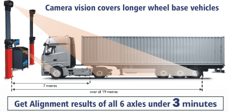 Echipamente service roti - Geometrie directie 3D pentru camioane, autobuze și semiremorci