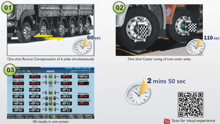 Geometrie directie 3D pentru camioane, autobuze și semiremorci [1]