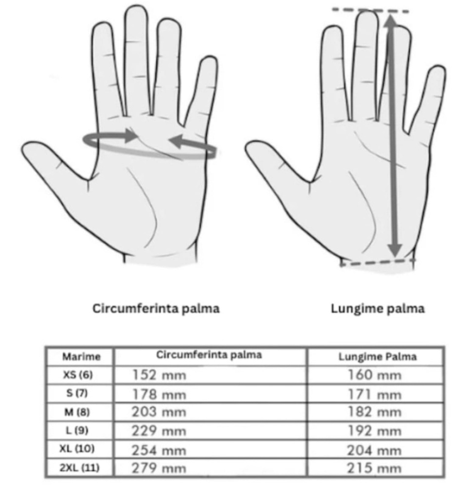 Set 100 bucăți Mănuși Nitrylex Orange, nitril, nepudrate, portocalii, mărimea M [3]