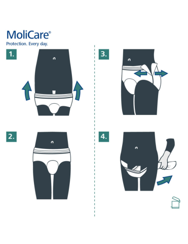MoliCare® Premium Mobile M, 6 Picături – Scutece Tip Chilot, 14 Bucăți [3]