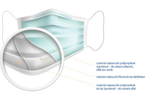 Mască chirurgicală Mercator OPERO Tip IIR – 3 straturi, filtrare 98%, set 50 bucăți, verde [1]