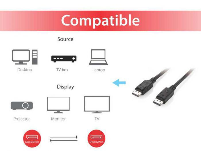 EQUIP DISPLAYPORT CABLE 1.2 119332 [3]