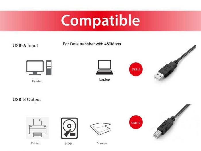 EQUIP USB CABLE 2.0 128860 [4]