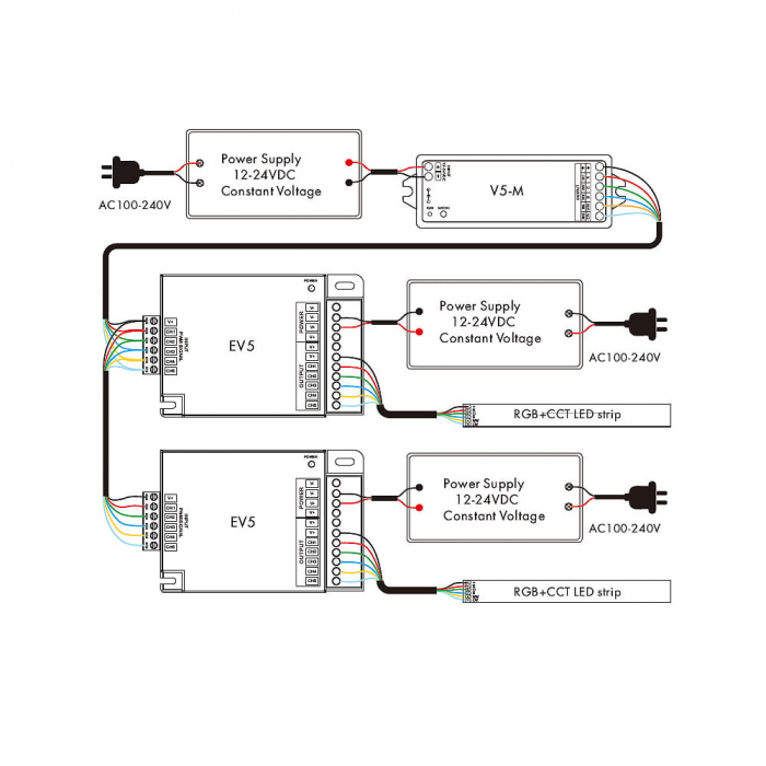 LED erősítő 12–24V DC 25A (5×5A) – RGB+CCT – EV5 [2]