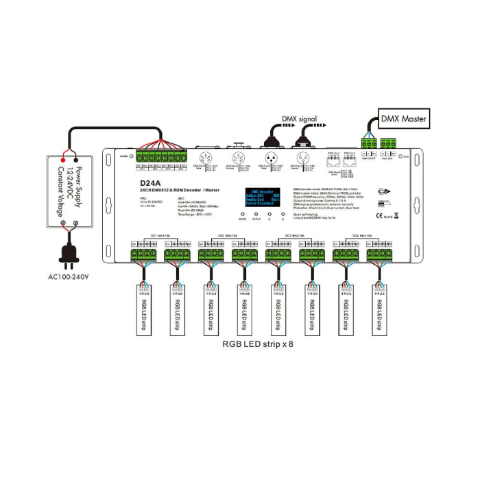 DMX512 LED vezérlő – 24 csatorna – 12–24V DC, 24×5A – OLED kijelző – DMX dekóder / Master – D24A [4]