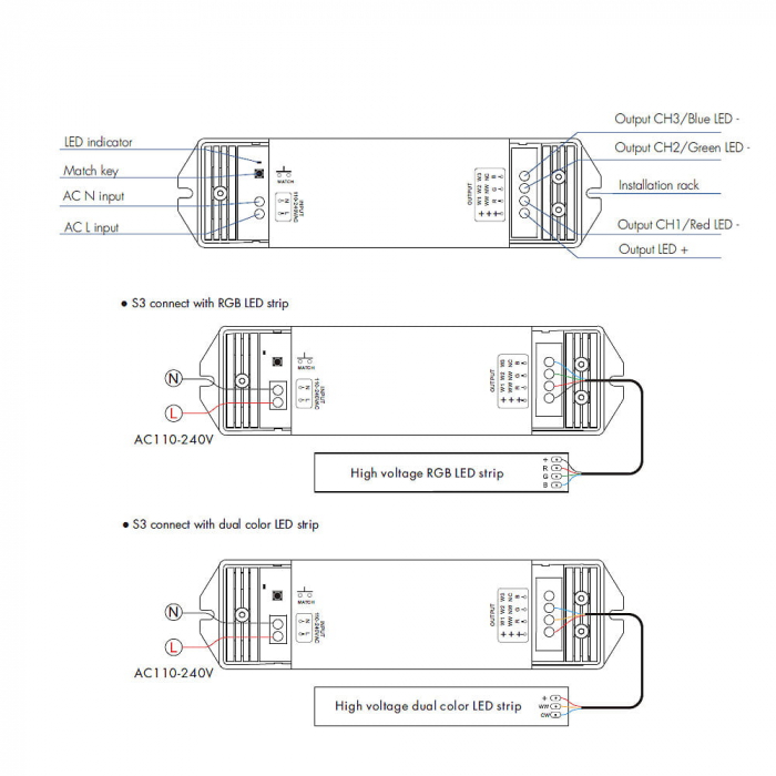 LED vezérlő – MONO / CCT / RGB – 110–240 V AC, 3×1 A – S3 [4]