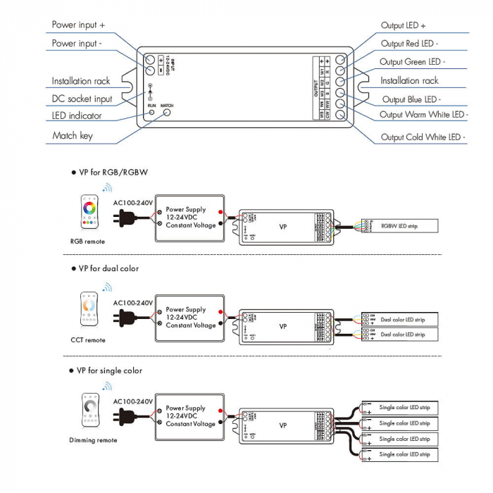 LED vezérlő – MONO / CCT / RGB / RGB+W – 12–24 V DC, 4×4 A – VP [3]