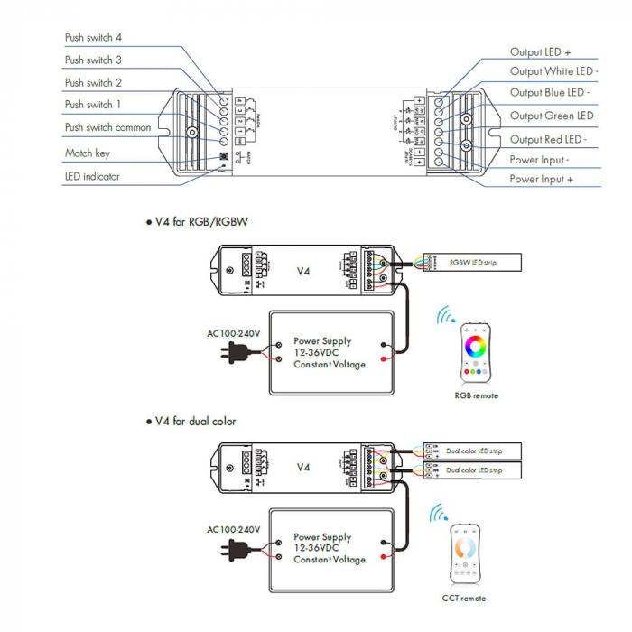 LED vezérlő – RGB+W – 12–36 V DC, 4×5 A – V4 [4]