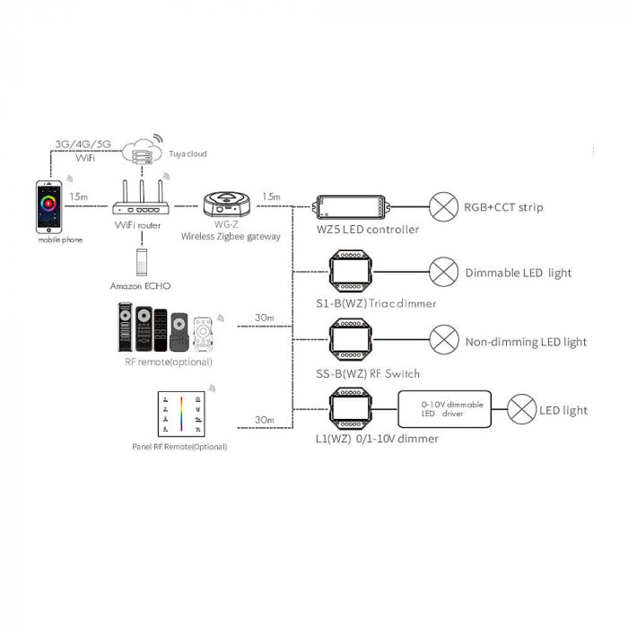 ZigBee LED vezérlő – Android / iOS – ZigBee Gateway – WG-Z [3]