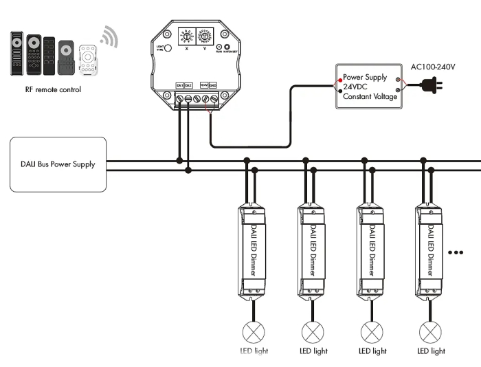 DALI vezérlőjel-átalakító (2,4 GHz) – rádiós vezérlés – 6in1 – DALI busz / 24V – DA-M [2]
