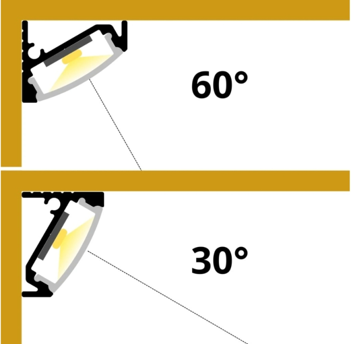 LED profil 2m hosszú – Sarok 6, fekete [4]